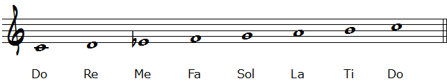 The C Major Scale